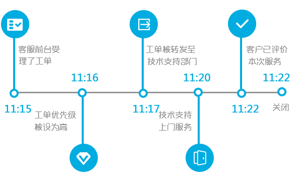 工作流程運(yùn)作
