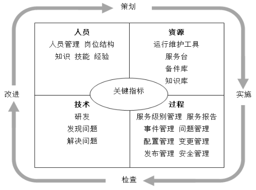 ITSS工具選購指南，ITSS認證/信息技術服務標準