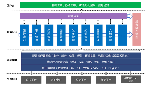 ServiceHot | 青島婦女兒童醫院的IT升級之路