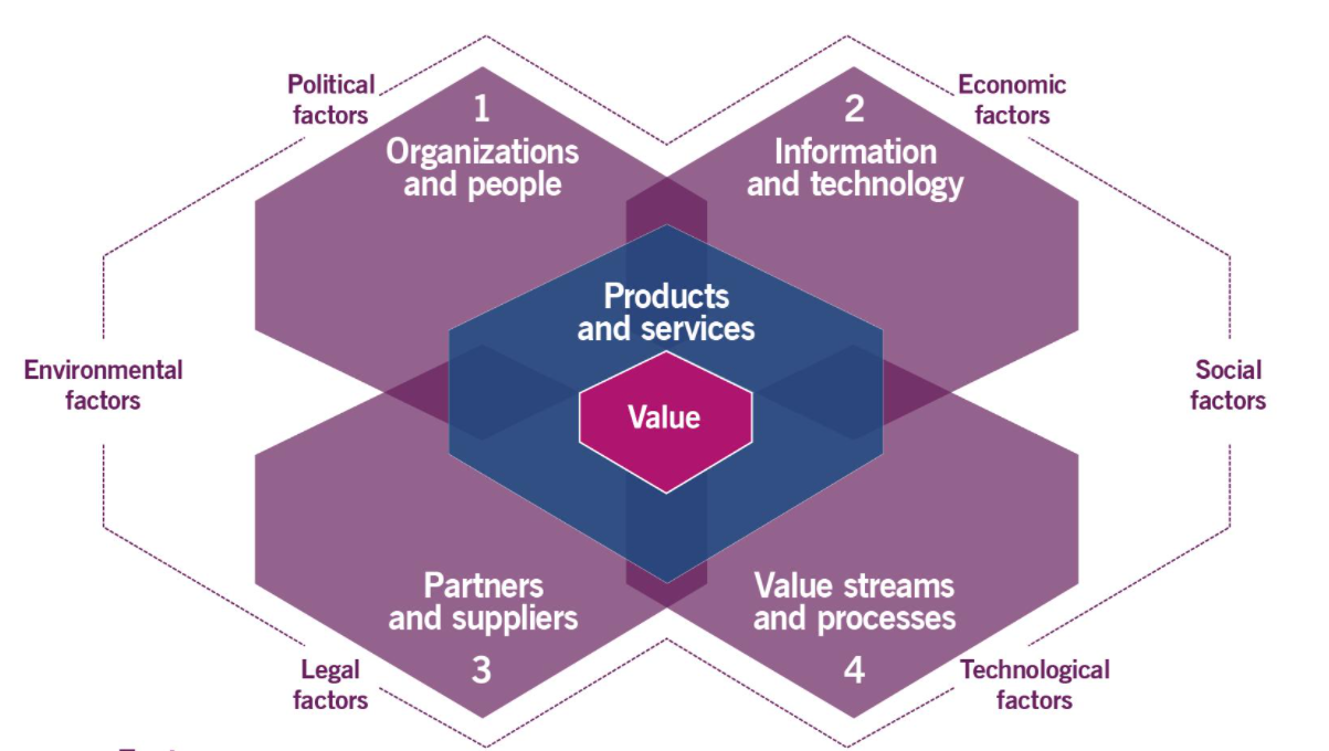 ITIL4的設(shè)計(jì)框架解析