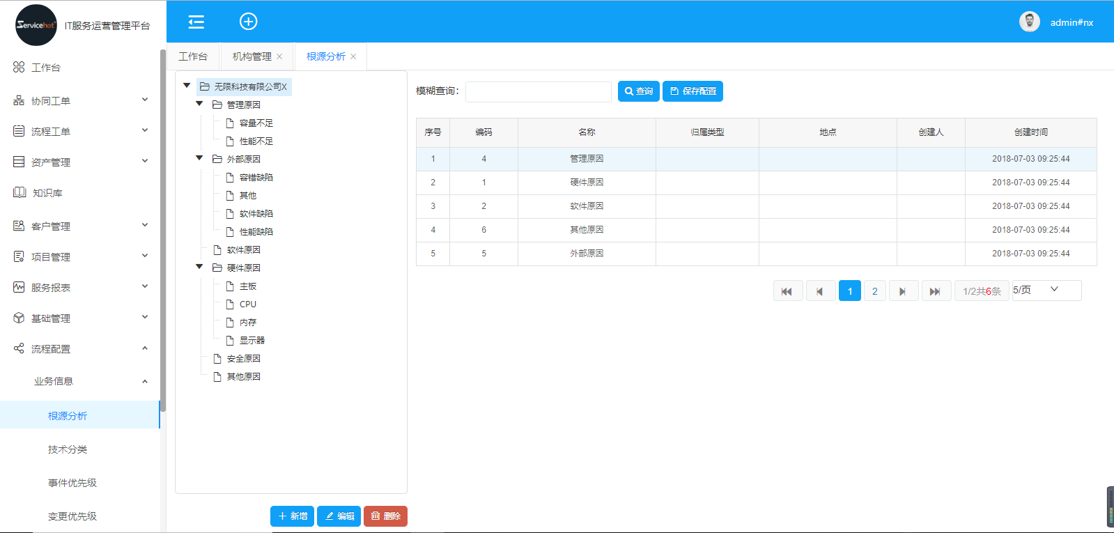 二、業務信息管理（V2.0）
