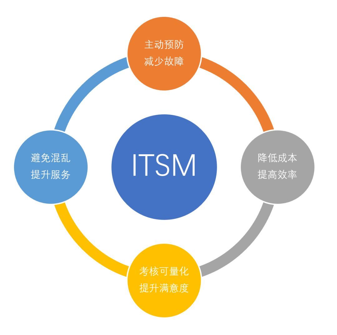 國內(nèi) ITSM 領(lǐng)頭羊 ServiceHot 解讀 IT服務(wù)管理的4大優(yōu)勢(shì)