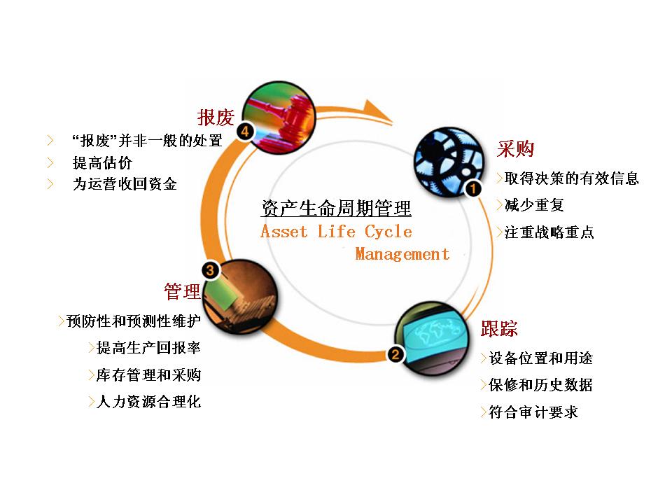 ServiceHot資產(chǎn)管理概念與目標(biāo)