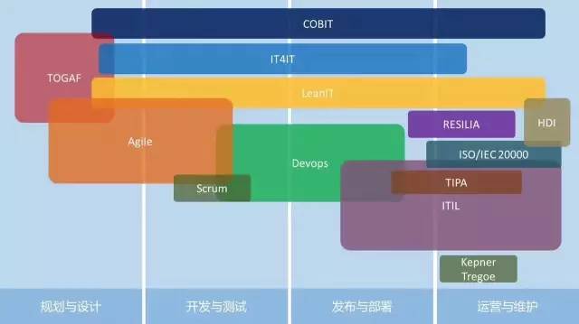 牛X了，這款運(yùn)維軟件到底包含了多少最佳實(shí)踐？！