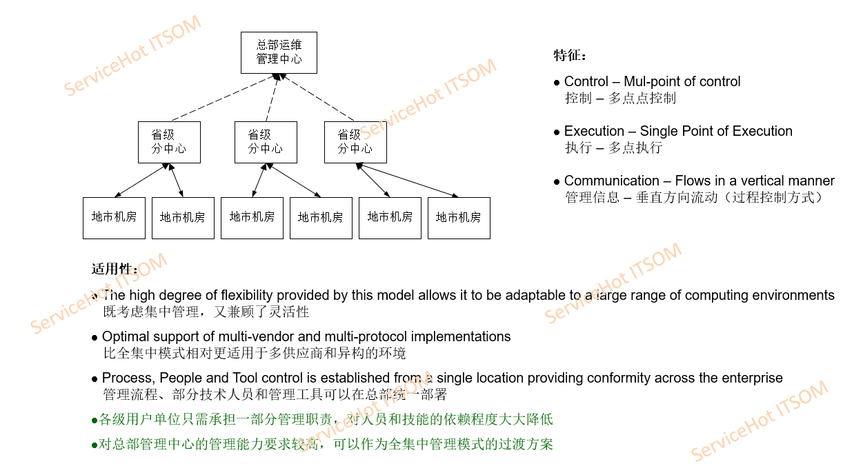 保險(xiǎn)金融行業(yè)數(shù)字化之路，ServiceHot 為其逢山開路
