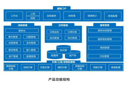 ServiceHot——隨需而變的IT服務管理平臺