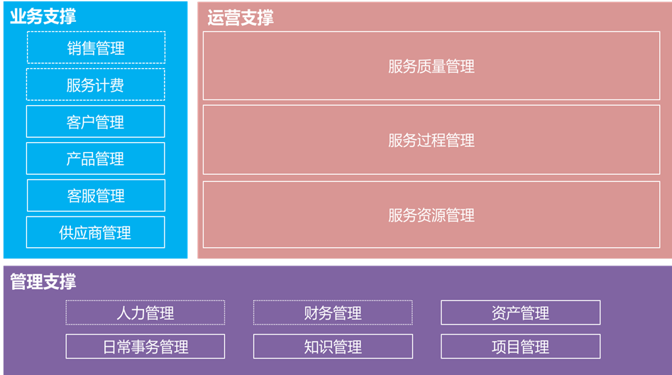ServiceHot 智能IT運營解決方案