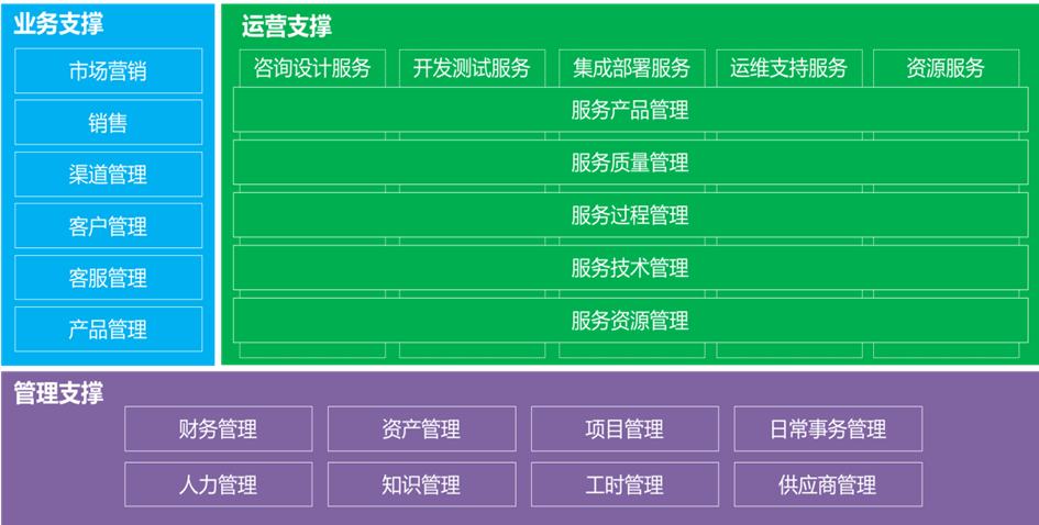 ServiceHot IT服務(wù)商運維管理（運營管理）解決方案
