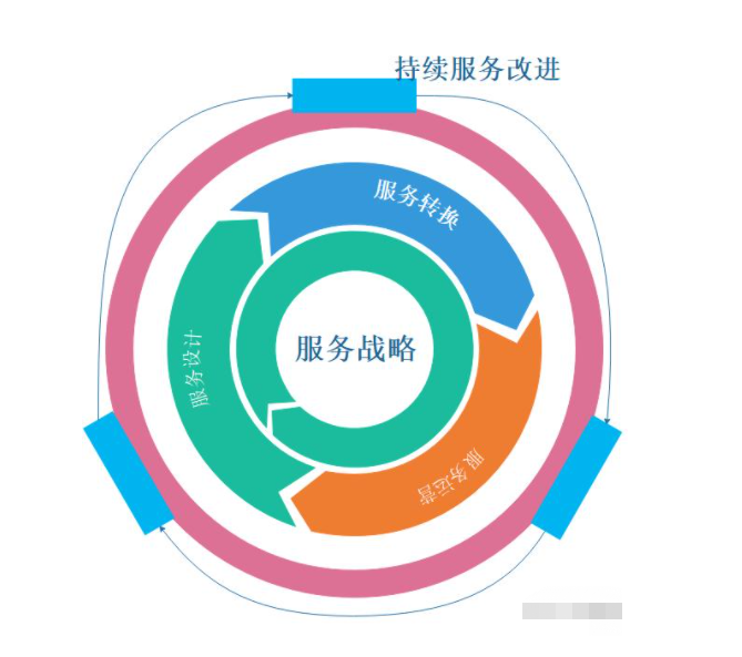 什么是 ITIL