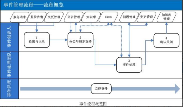 ITIL 5：現(xiàn)代IT服務(wù)管理的黃金標(biāo)準(zhǔn)