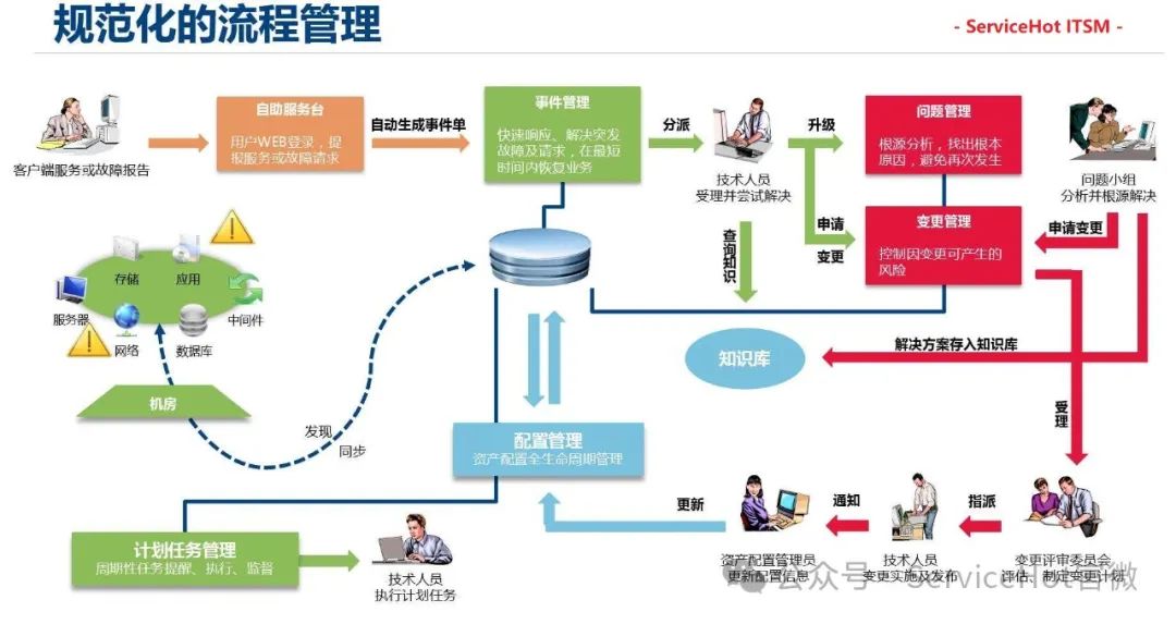 工單系統日程表：提升企業運營效率的智能助手