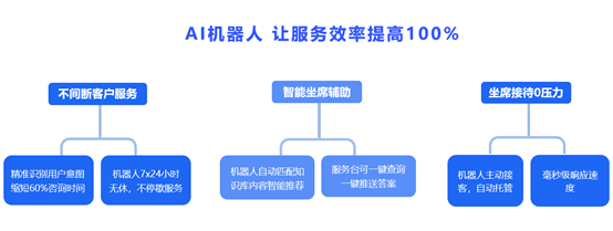 ServiceHot AI智能機器人重塑IT服務臺