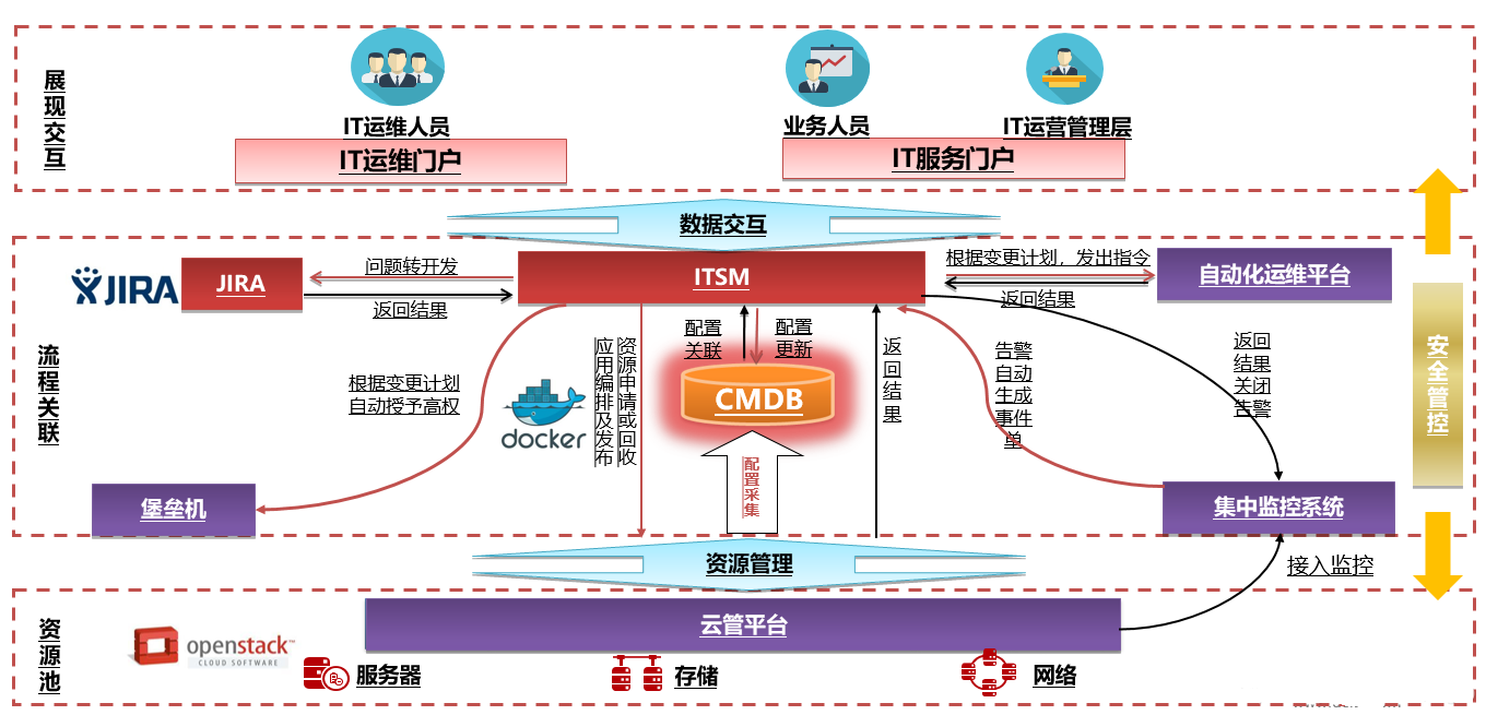 作為一名IT運(yùn)維老司機(jī)，最近遇到個挺有意思的案例想跟大家分享...-2
