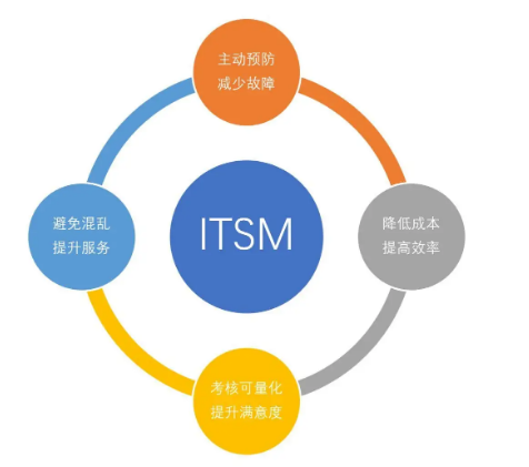 ITIL認證等級體系詳解：從基礎到大師的成長之路