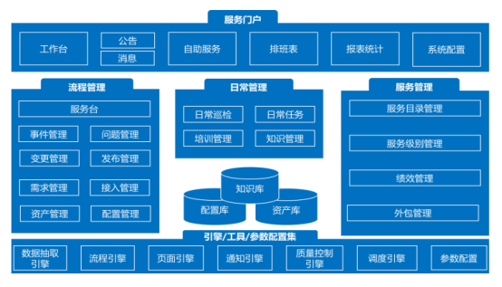 作為一名IT運維老司機，最近遇到個挺有意思的案例想跟大家分享...