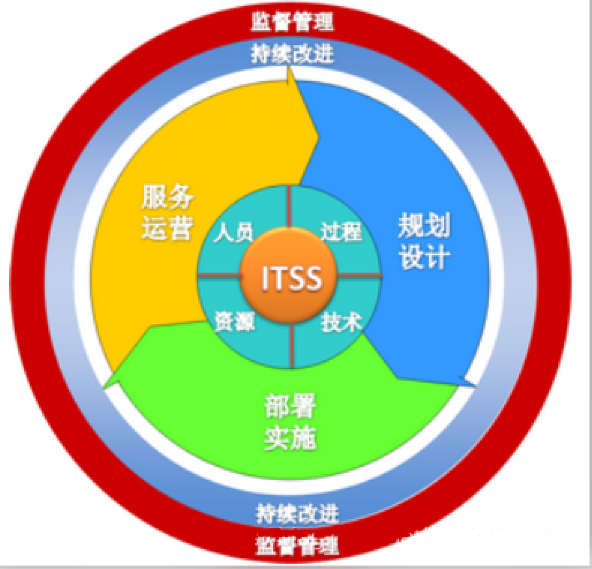 ITSM企業(yè)數(shù)字化轉(zhuǎn)型的利器：ServiceHot引領(lǐng)ITSM 2.0新時(shí)代