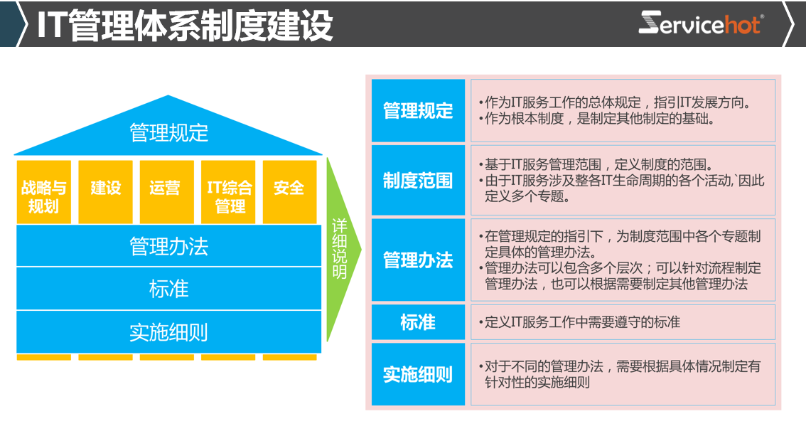 ITIL桌面服務(wù)運(yùn)維解決方案：提升企業(yè)IT服務(wù)效率的關(guān)鍵
