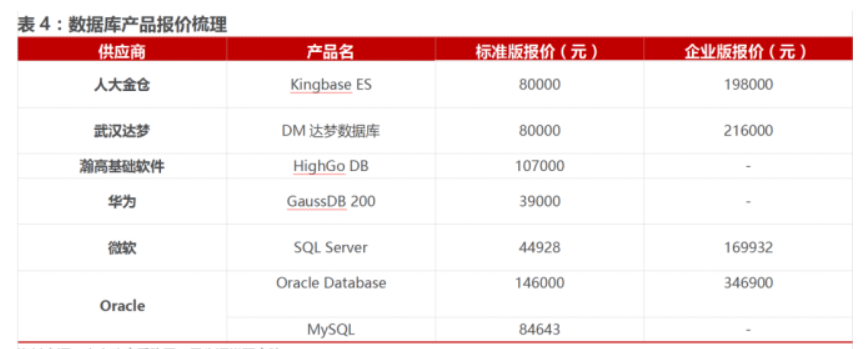 ITSM報表如何設(shè)置動態(tài)字段？提升服務(wù)管理效率的關(guān)鍵技巧