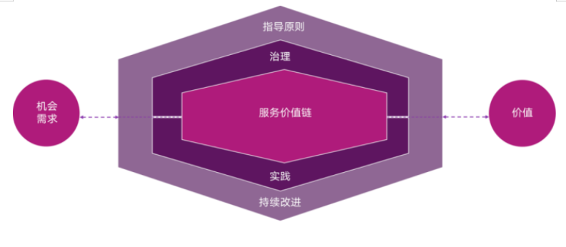 資深IT運維專家視角：ServiceHot引領ITSM 2.0時代變革