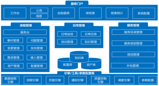 ITIL工具有效落地的幾個關(guān)鍵要點