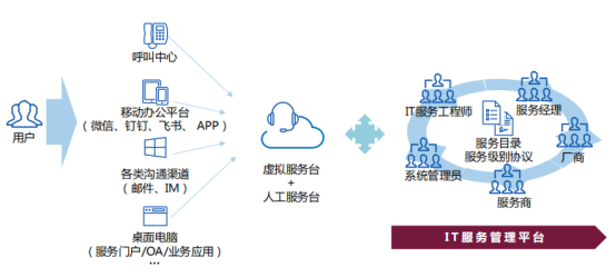 ITIL 4 Foundation認證是IT服務管理領域最基...