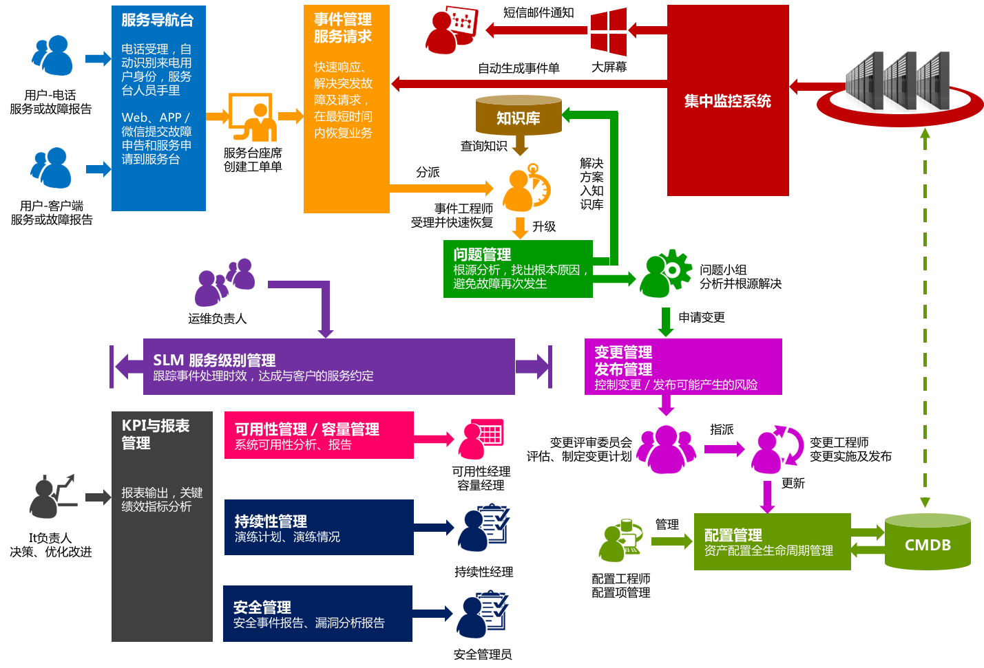 工單在IT服務(wù)管理中是一個(gè)非常重要的概念，簡(jiǎn)單來(lái)說(shuō)就是記錄和...