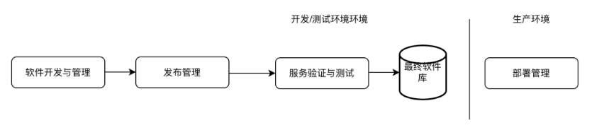 IT運維管理咨詢顧問必備的10大工具-2