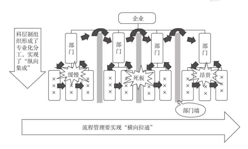 為什么按照ITIL4建立的流程無法達到預期？