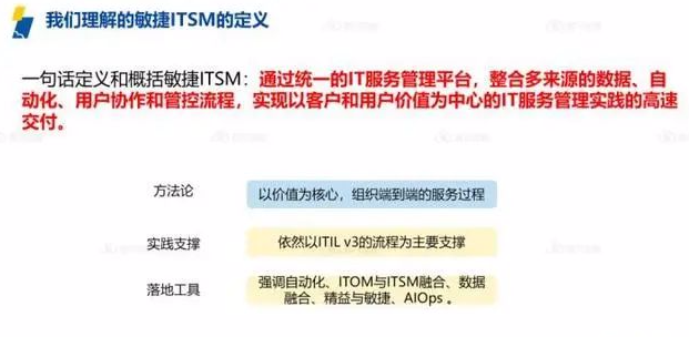 作為一名IT運維專家，我深知生產制造企業面臨的數字化轉型挑戰...